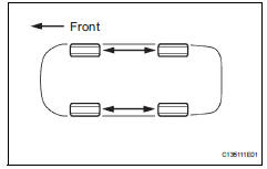 Toyota RAV4. Rotate tire