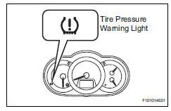 Toyota RAV4. Tire pressure warning system precaution