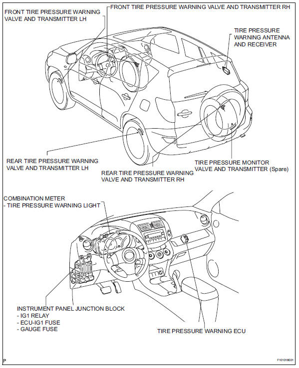 Toyota RAV4. Parts location