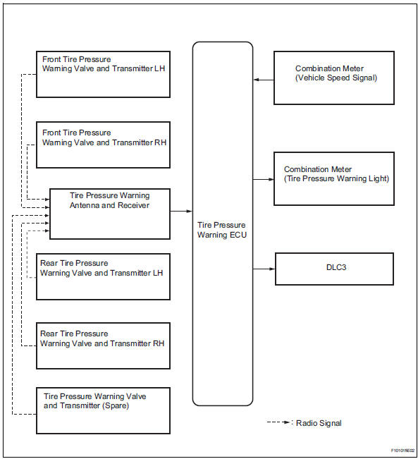 Toyota RAV4. System diagram