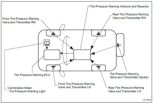 Toyota RAV4. Description of system