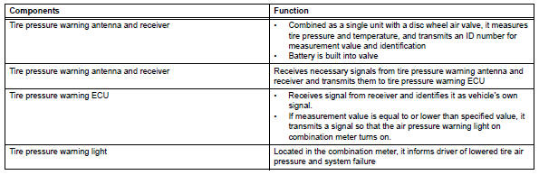 Toyota RAV4. Function of components