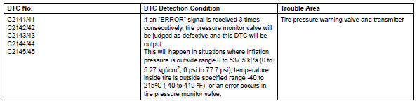 Toyota RAV4. Transmitter id