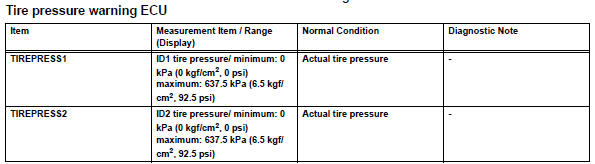 Toyota RAV4. Identify transmitter (corresponding to dtc)