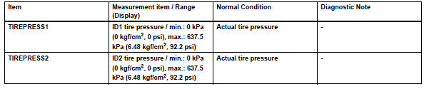 Toyota RAV4. Tire pressure warning ecu 