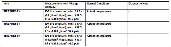 Toyota RAV4. Tire pressure warning ecu 