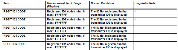 Toyota RAV4. Tire pressure warning ecu 