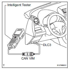 Toyota RAV4. Test mode check