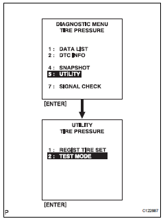 Toyota RAV4. Test mode check