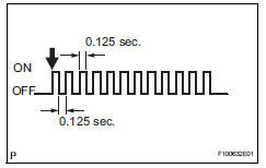 Toyota RAV4. Test mode check