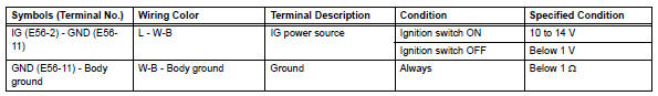 Toyota RAV4. Check tire pressure warning ecu