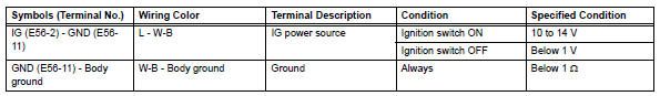 Toyota RAV4. Check tire pressure warning ecu