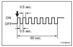 Toyota RAV4. Tire pressure warning light chart