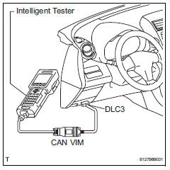 Toyota RAV4. Dtc check (using intelligent tester)