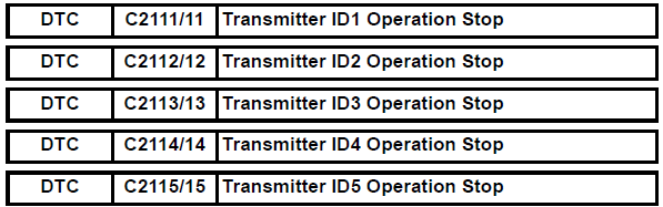 Toyota RAV4. Transmitter id