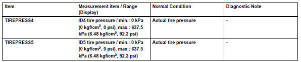 Toyota RAV4. Perform forced transmission of transmitter id of all wheels