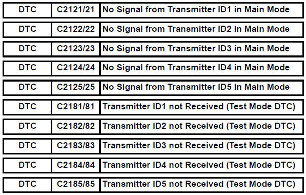 Toyota RAV4. No signal from transmitter id