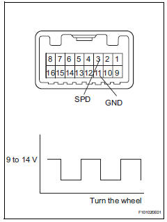 Toyota RAV4. Check tire pressure warning ecu