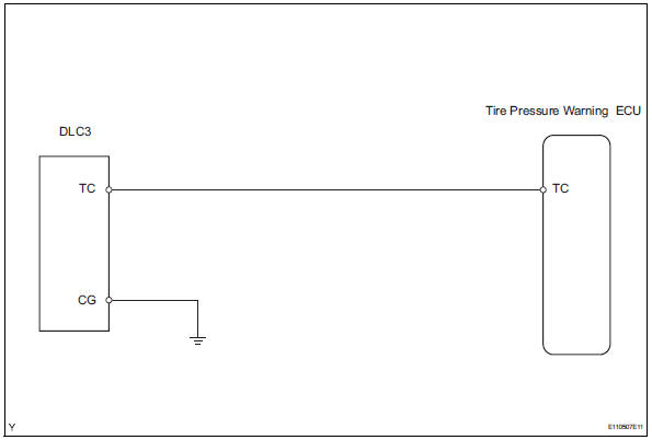 Toyota RAV4. Tc and cg terminal circuit