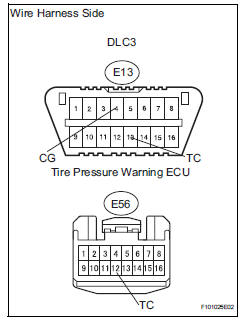 Toyota RAV4. Check wire harness (dlc3 - ecu)