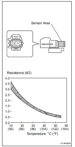 Toyota RAV4. Inspect ambient temperature sensor