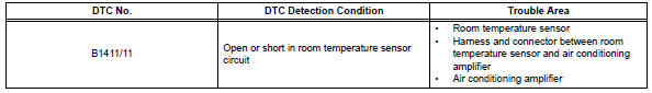 Toyota RAV4. Room temperature sensor circuit