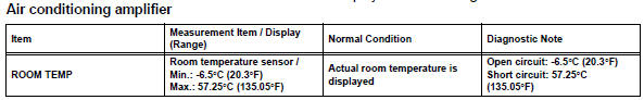 Toyota RAV4. Read value of intelligent tester (room temp)