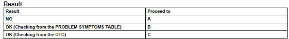 Toyota RAV4. Read value of intelligent tester (room temp)