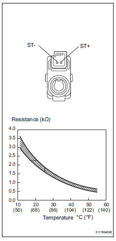 Toyota RAV4. Inspect cooler thermistor (room temperature sensor)