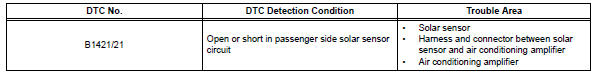 Toyota RAV4. Solar sensor circuit (passenger side)