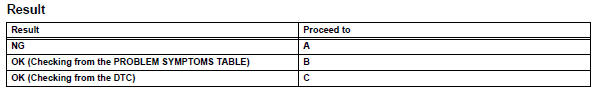 Toyota RAV4. Read value of intelligent tester (evap fin temp)