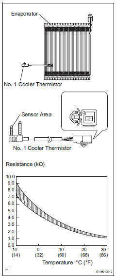Toyota RAV4. Inspect no. 1 Cooler thermistor (evaporator temperature sensor)