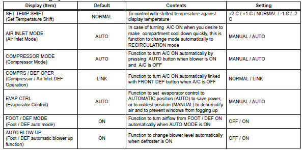 Toyota RAV4. Customize parameters
