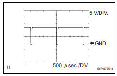 Toyota RAV4. Check air conditioning amplifier