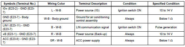 Toyota RAV4. Check air conditioning control