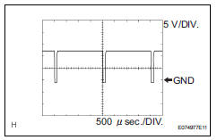 Toyota RAV4. Check air conditioning amplifier