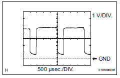 Toyota RAV4. Check air conditioning amplifier