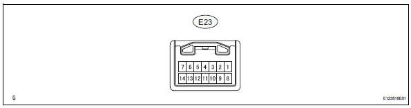 Toyota RAV4. Check air conditioning control