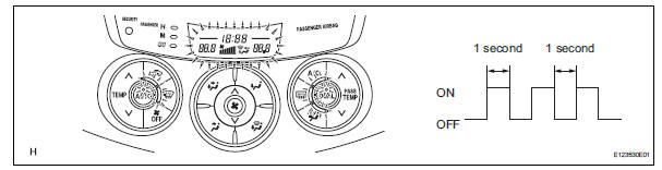 Toyota RAV4. Panel diagnosis (indicator check)