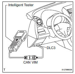 Toyota RAV4. Read data list