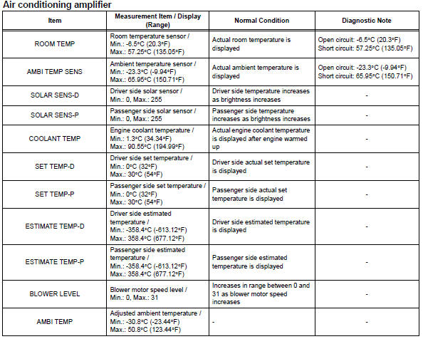 Toyota RAV4. Read data list