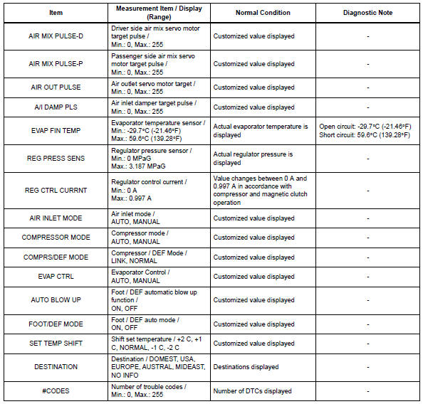 Toyota RAV4. Read data list