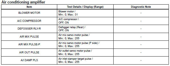 Toyota RAV4. Perform active test