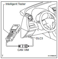 Toyota RAV4. Read data list