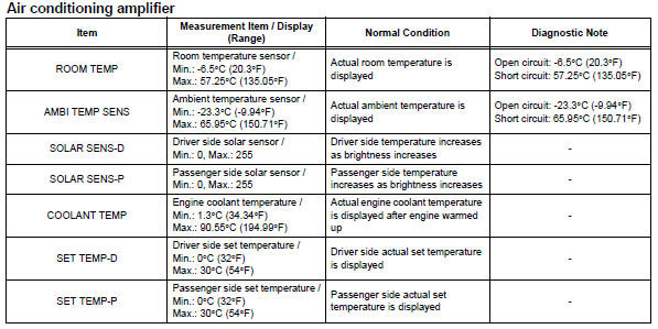 Toyota RAV4. Read data list