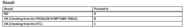 Toyota RAV4. Read value of intelligent tester (ambi temp sens)