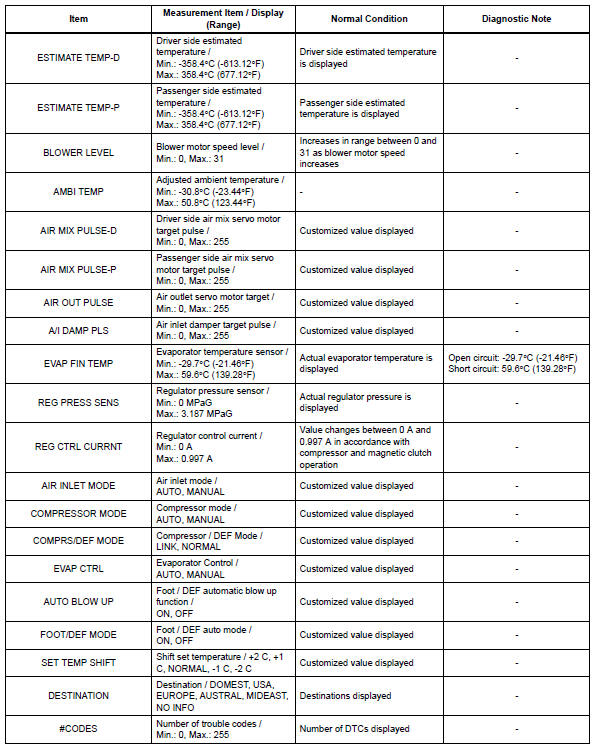 Toyota RAV4. Read data list