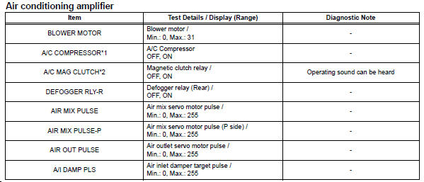 Toyota RAV4. Perform active test