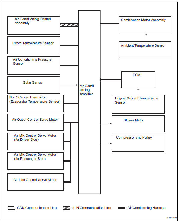 Toyota RAV4. System diagram (2005/11-2006/01)