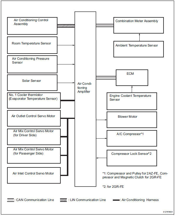 Toyota RAV4. System diagram (2006/01- )